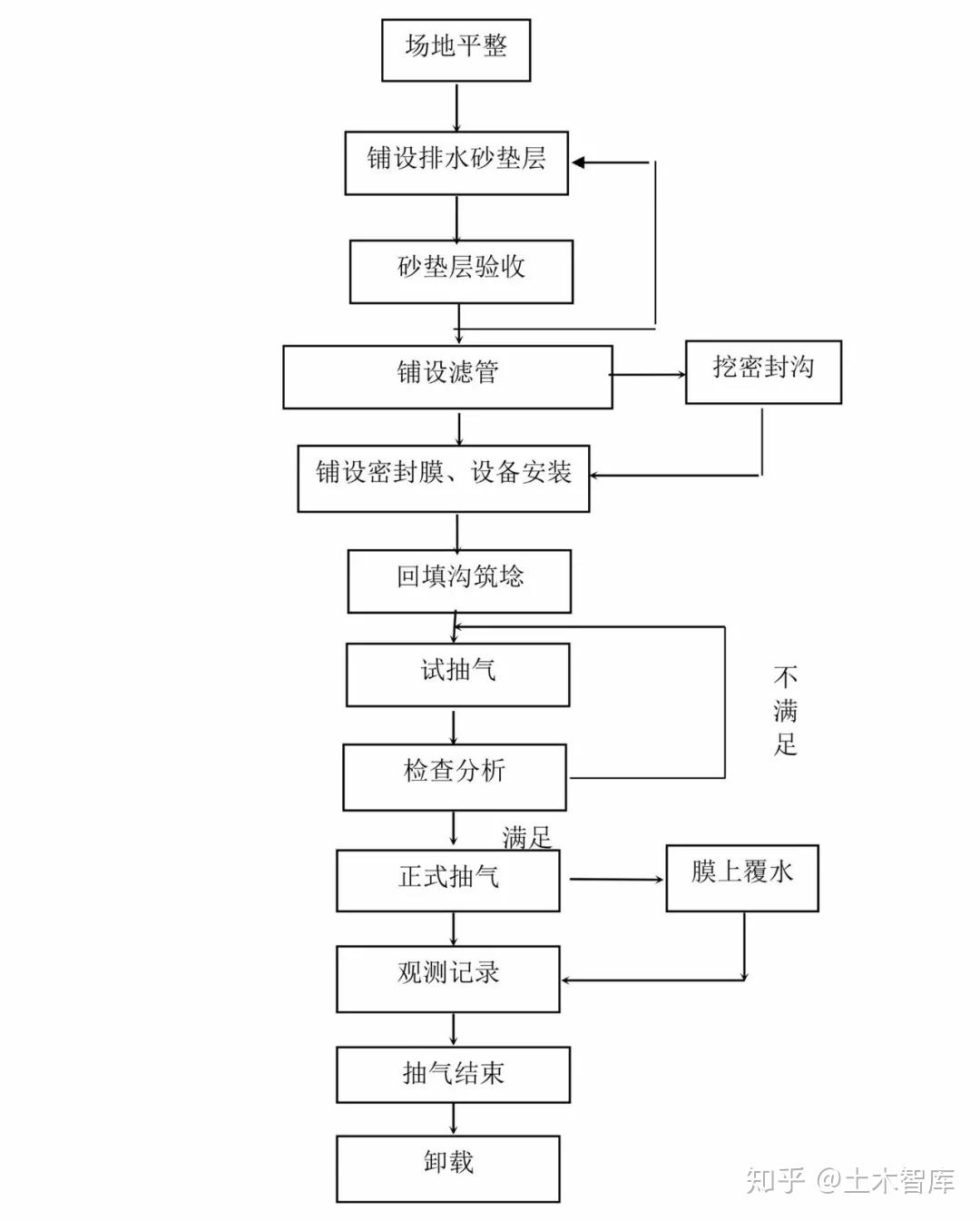 膨胀土最新研究进展：从改良技术到风险评估全方位解读