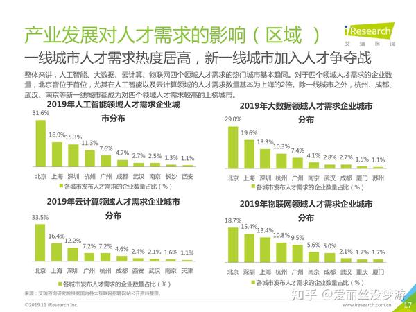 霍邱招聘网最新招聘信息：职位趋势、求职技巧及未来展望