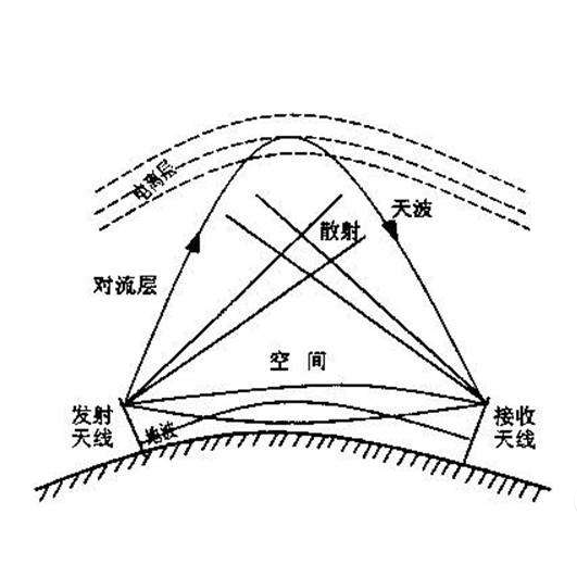 探秘最新短波通讯技术：发展趋势、应用前景与挑战