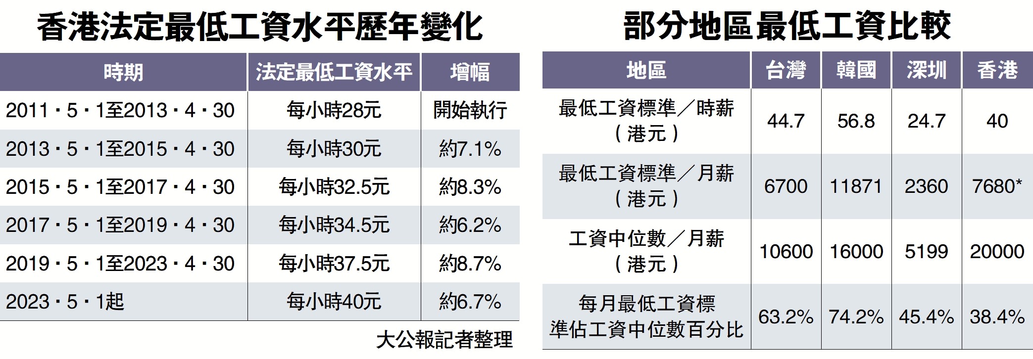 2024年薪级表最新解读：政策调整、行业差异与未来趋势