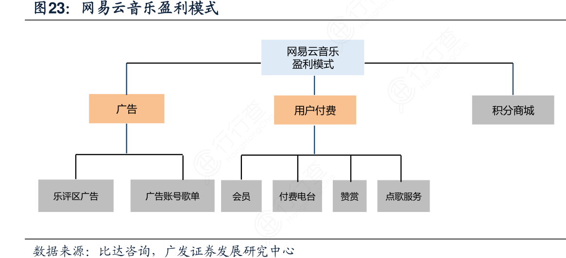 深度解析最新的网易云音乐：功能升级、用户体验与未来展望