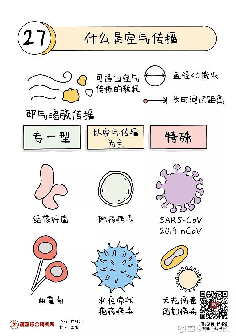 调查最新病毒方式：危机与机遇的系统分析