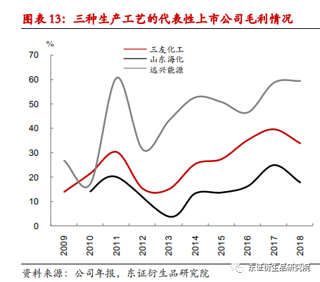 纯碱减产最新消息：价格上涨背后的市场博弈与未来走势预测