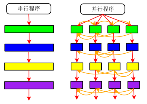 并行最新数据：技术革新与挑战深度解析