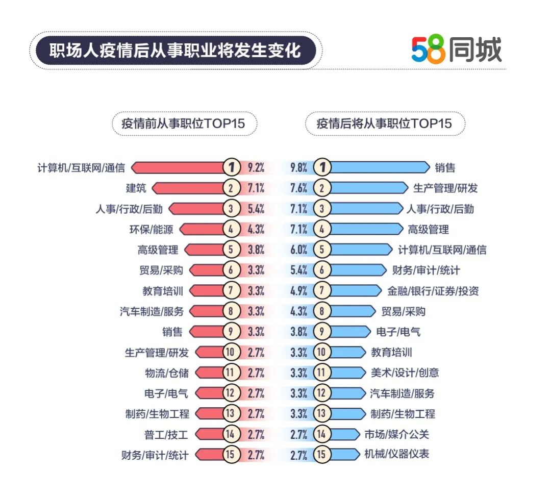 十堰找工作最新招聘信息：洞悉就业市场趋势，把握求职黄金期