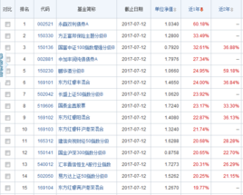 260116基金净值查询：今天最新净值及投资风险分析