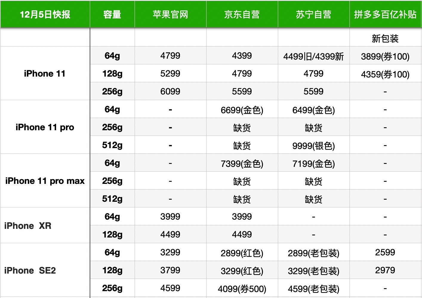 澳门苹果价钱最新：深度解析影响因素及购买攻略