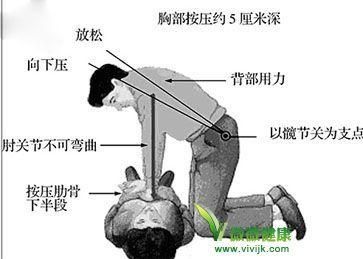 最新急救复苏指南：技术革新与未来趋势深度解读