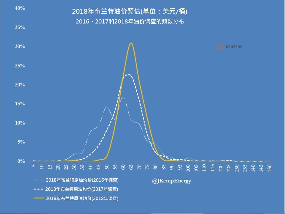 深度解析：最新厚油价走势及未来预测，影响因素全面解读