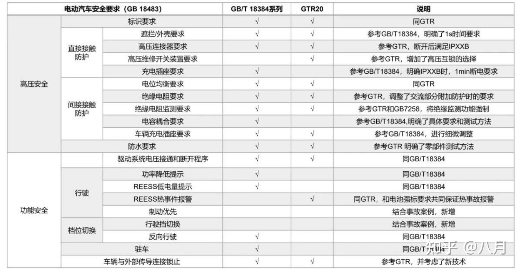 汽车电池最新技术及发展趋势：从动力电池到固态电池的革新