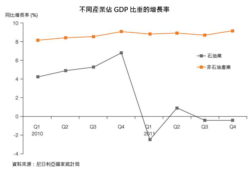 尼日利亚经济最新消息：石油依赖、通货膨胀与多元化之路