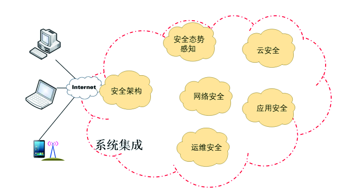 最新信息课的开发趋势和战略思路