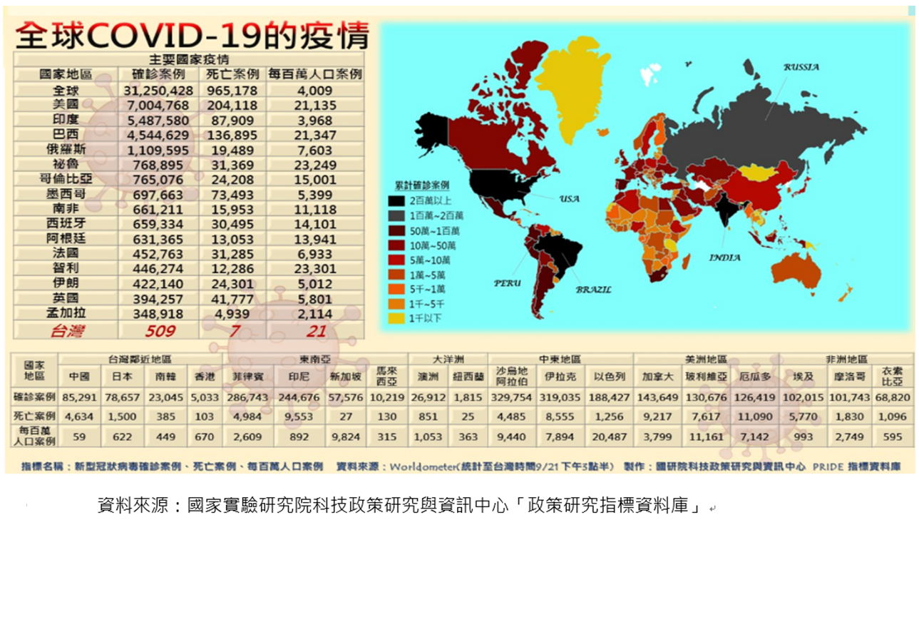 国际疫情最新数据分析：危机、挑战和后续趋势