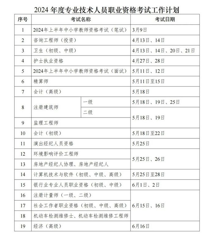 深度解读：初级职称考试最新报名资格及政策变化