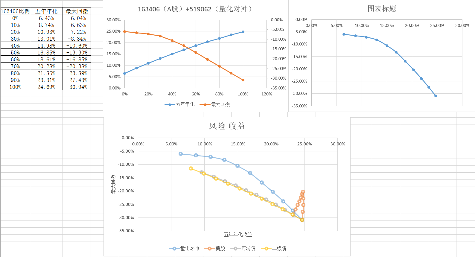 深度解读：最新投资表，揭秘投资趋势与风险规避策略