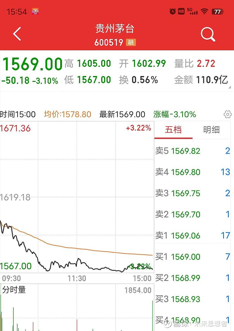 深度解析：最新茅台价格波动背后的市场因素及未来走势预测