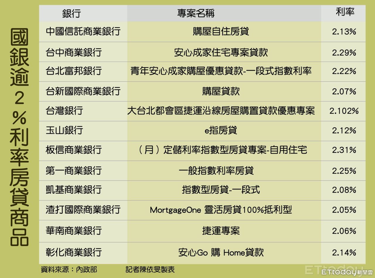 2021年房贷最新利率详解：政策解读、市场分析及未来展望