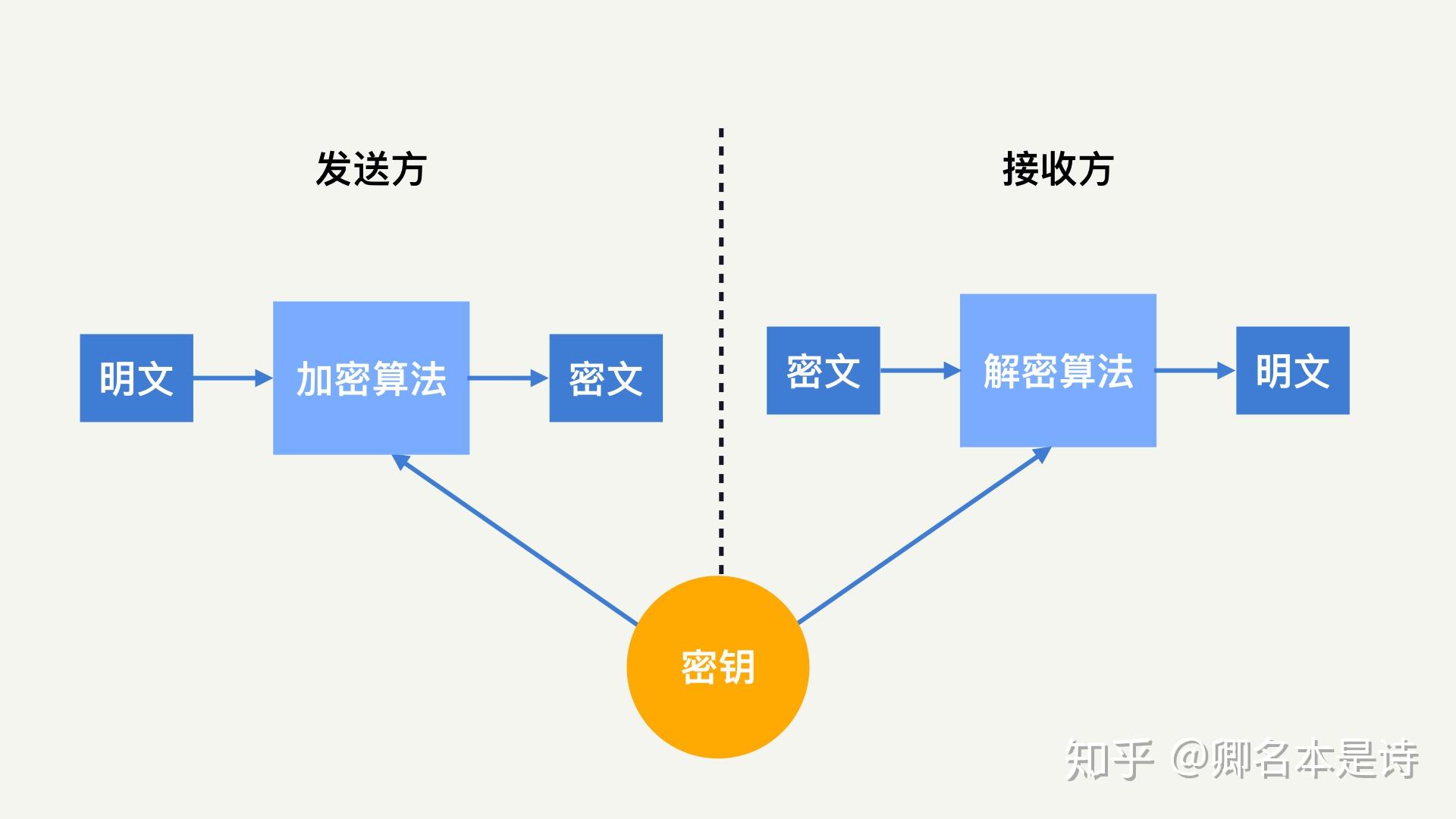 探秘最新序列密码：技术前沿、安全挑战与未来发展趋势