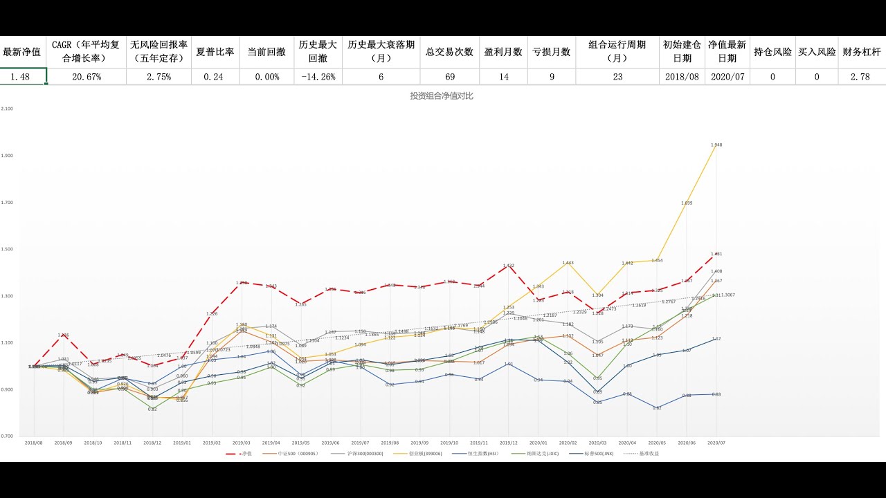 2024年理财书籍最新推荐：解读财富密码，避开投资陷阱