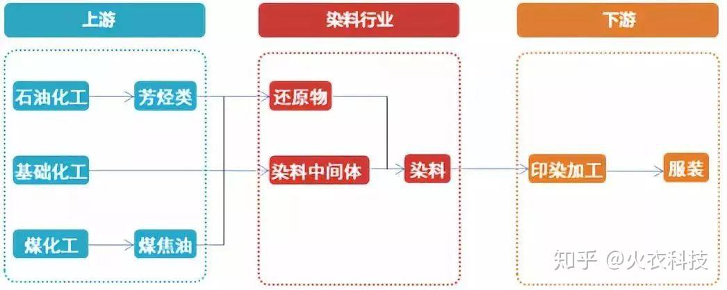 染化严选最新动态：技术革新、市场趋势及未来展望