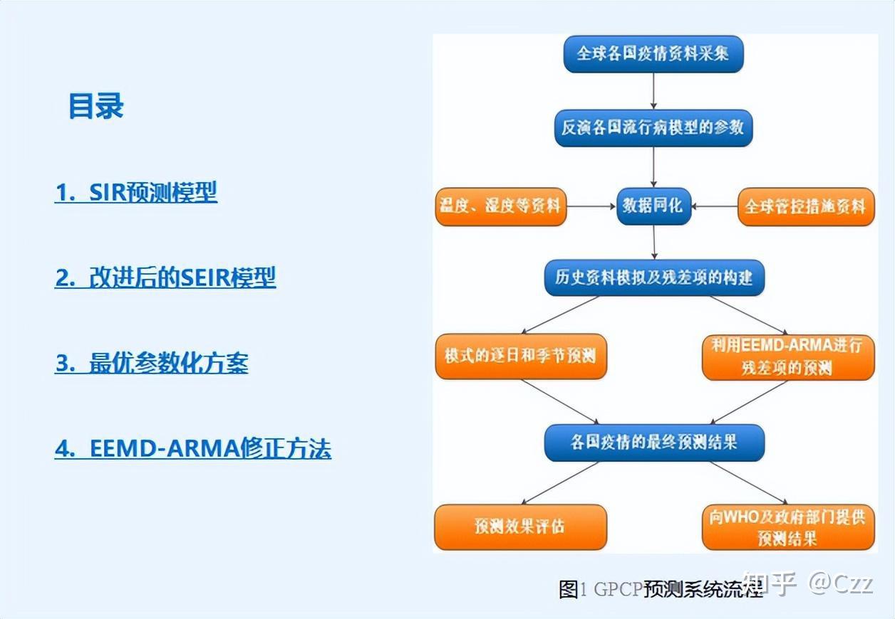 肺炎最新预测：即将面临的感染风险与防治实施