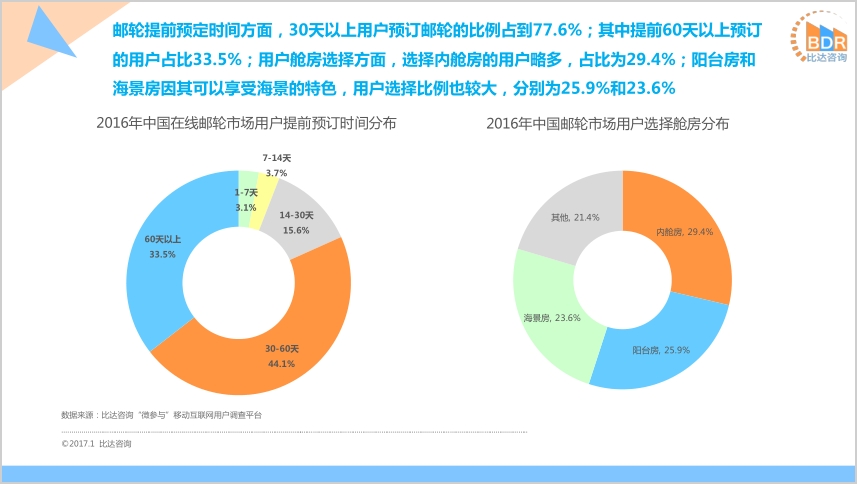 公主号最新动态：市场趋势、技术革新与未来展望