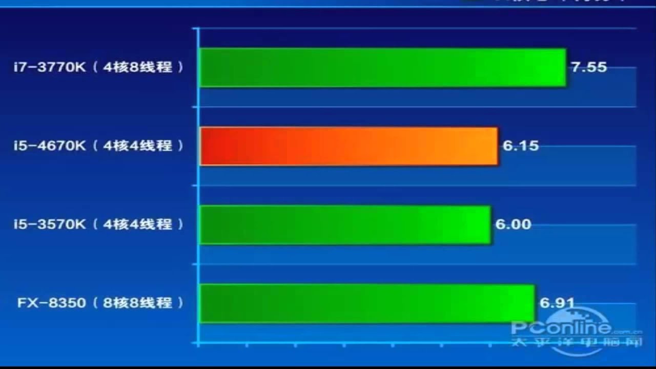 深度解析：最新不同版本带来的机遇与挑战