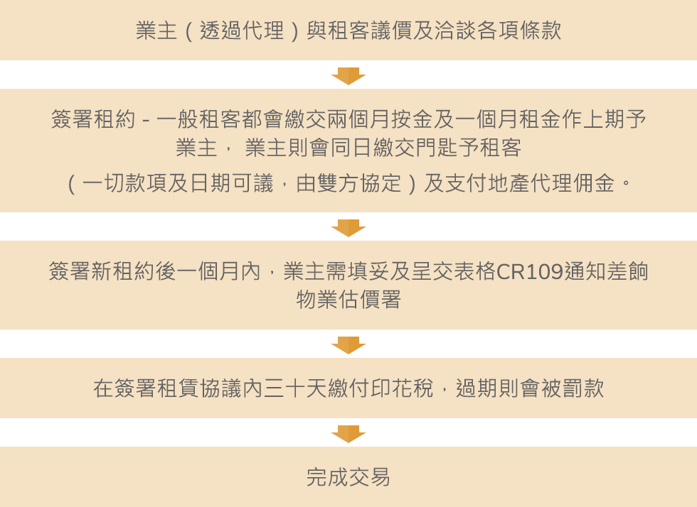 最新彬县二手房出售信息：价格走势、区域分析及购房建议