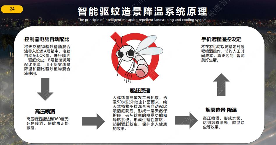 2024年最新驱蚊液全方位解析：成分、功效、风险及未来趋势
