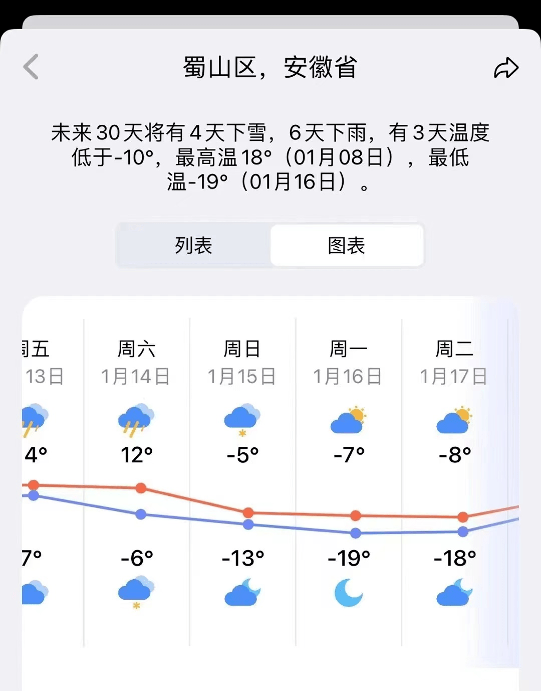 合肥最新15天天气预报详解：温度、降水及生活影响预测