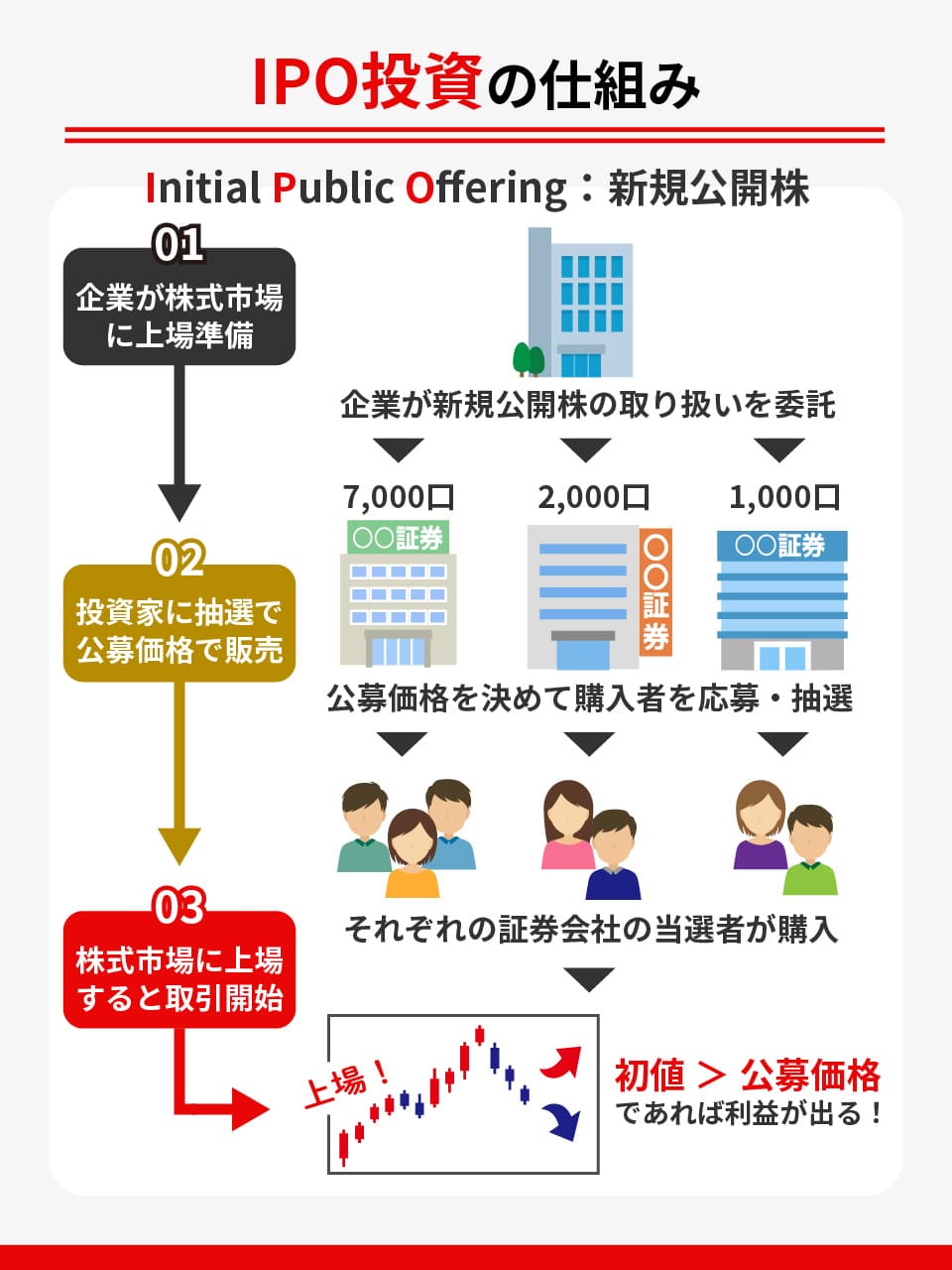 深度解读：IPO最新排队企业名单及未来发展趋势分析