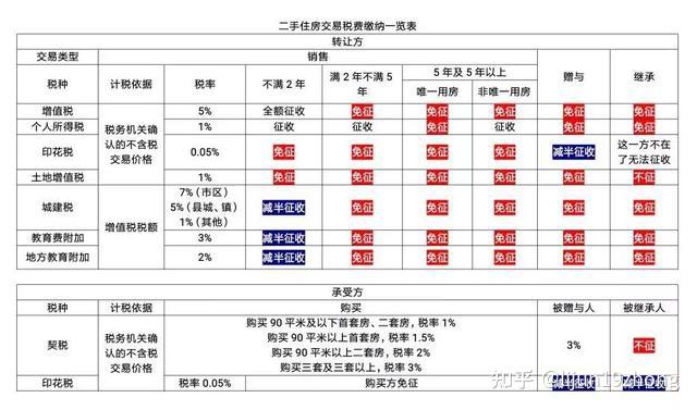 杞县二手房最新信息：价格走势、区域分析及投资建议