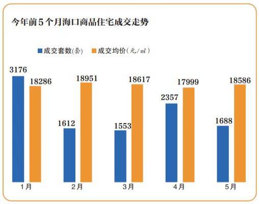 海口二手房价最新动态：市场走势分析及未来预测