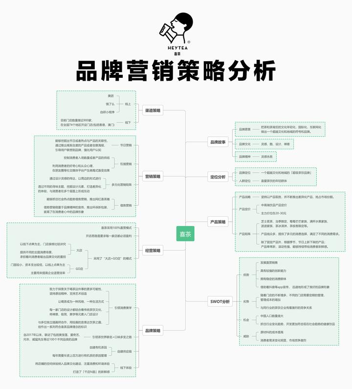 2024年最新流行茶饮大盘点：从健康风潮到创意口感的升级