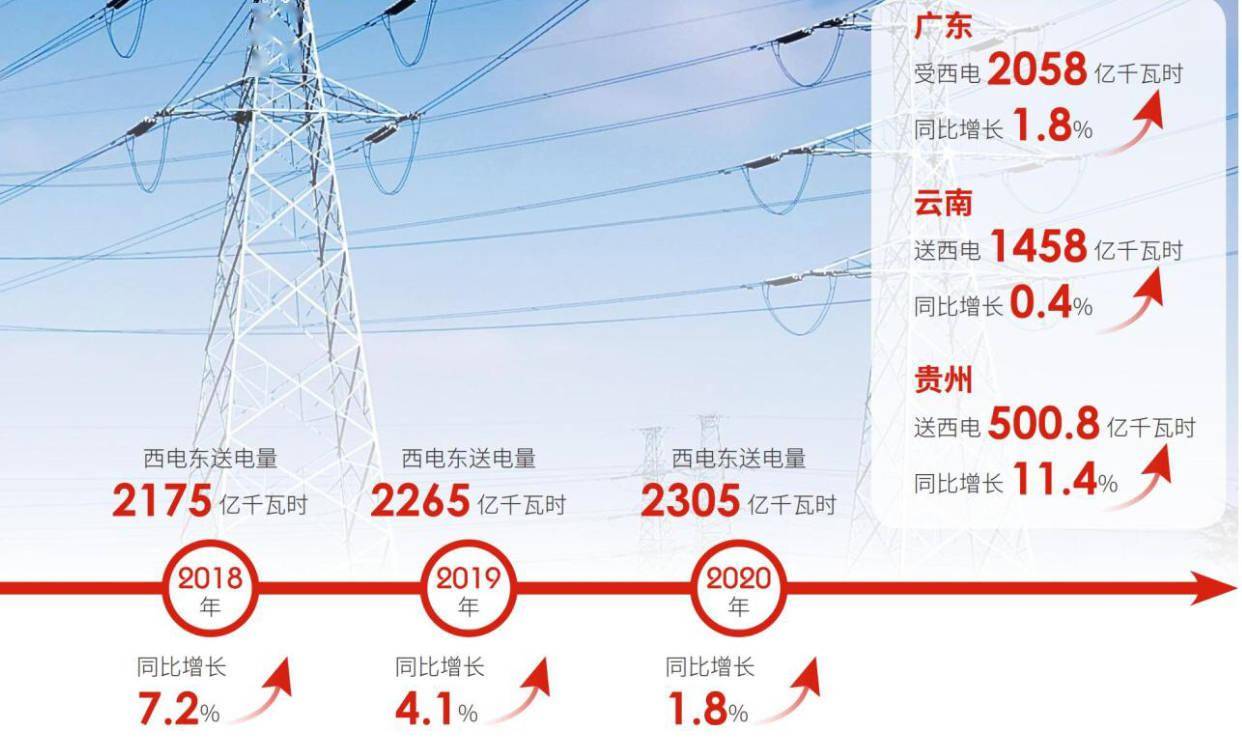 电力文件最新解读：政策变化、行业趋势及未来展望