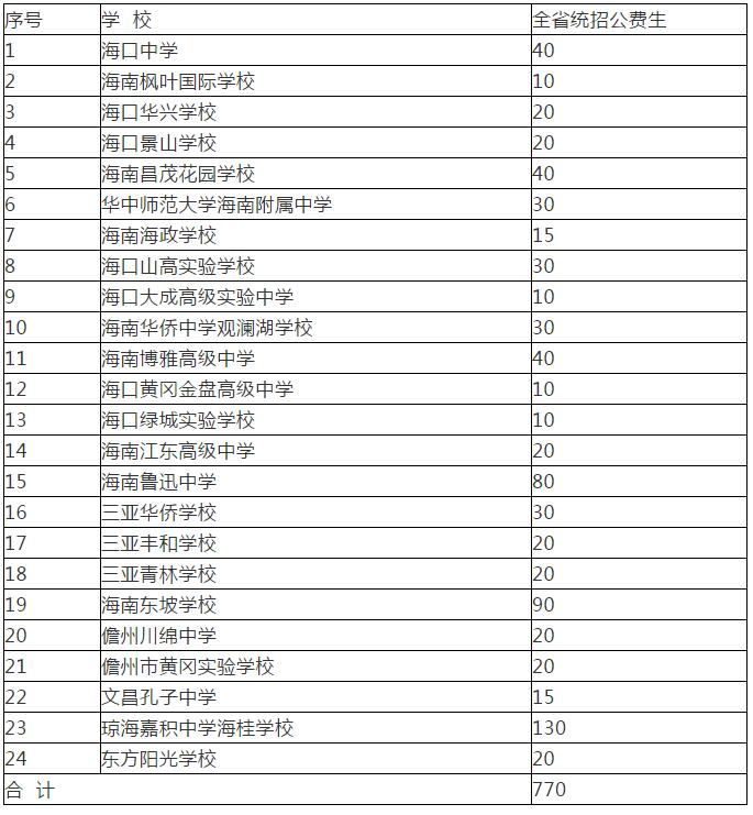 海南教师招聘2019最新政策解读：岗位需求、薪资待遇及未来趋势分析