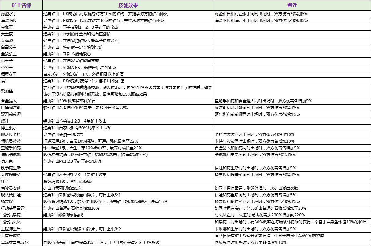 QQ农场手机版最新动态：游戏体验升级与未来展望