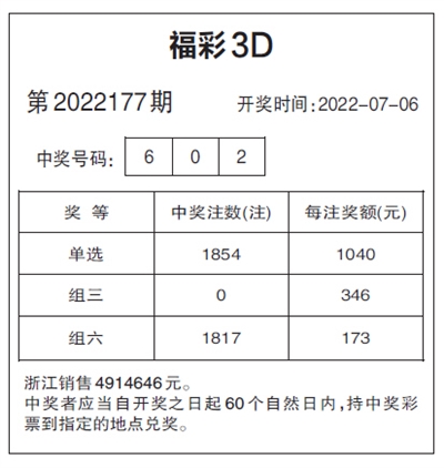 3D最新开奖结果今天：解读号码走势，分析中奖概率及风险