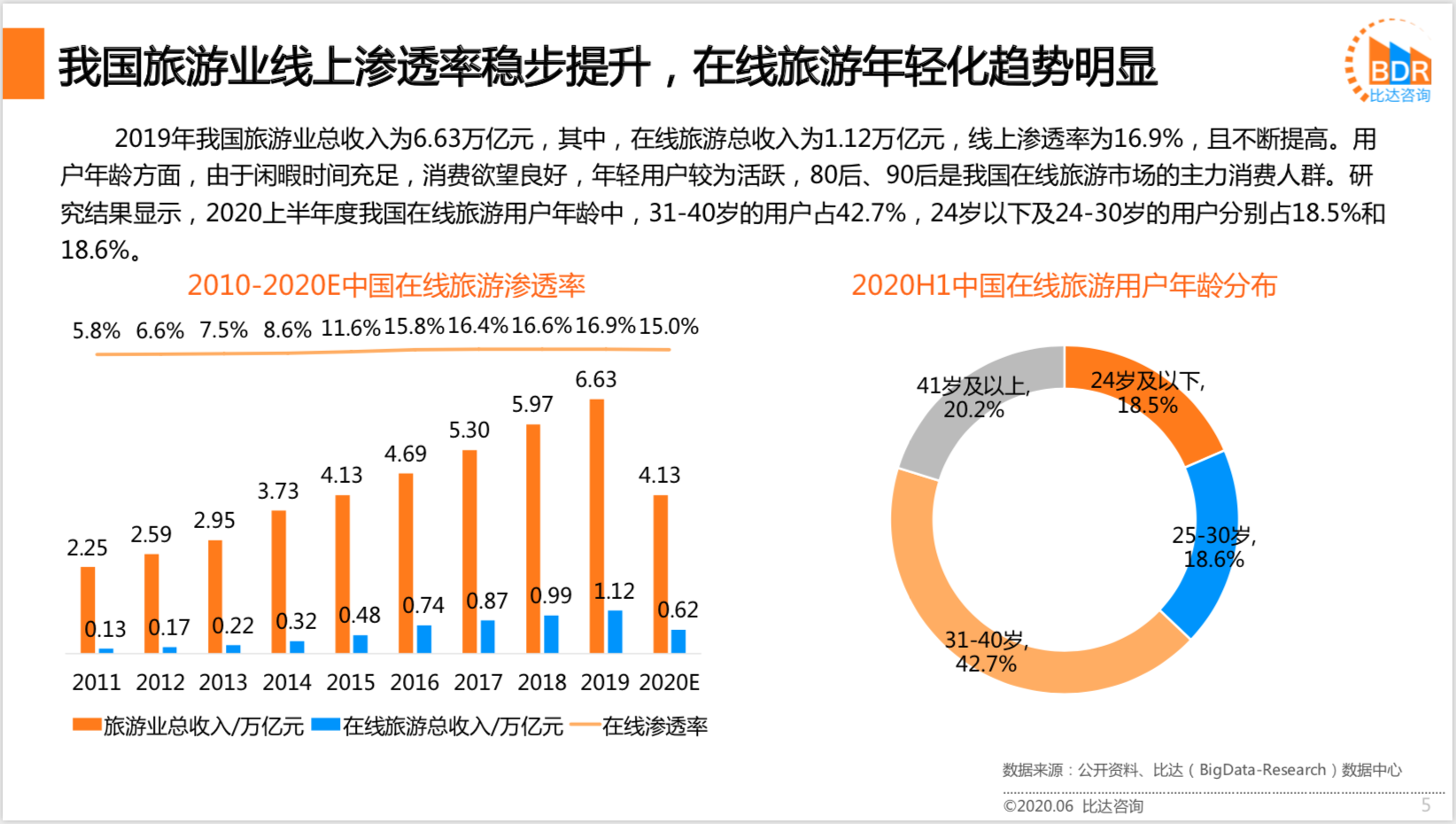 安兰最新动态：绿色发展与旅游出行新趋势