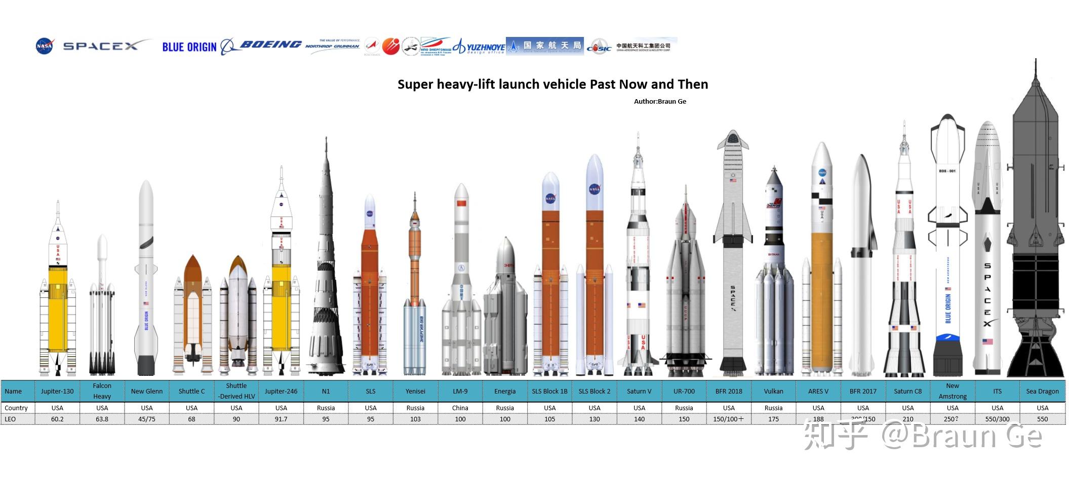 最新星舰：技术革新与未来展望——挑战与机遇并存的太空探索