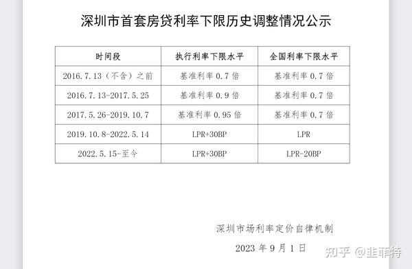 南昌最新房贷政策解读：利率、额度及未来趋势预测