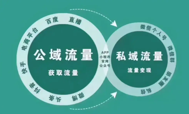 解码最新渠道模式：数字化浪潮下的营销变革与未来趋势