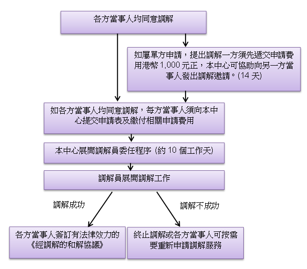 处分最新分级详解：解读不同类型处分的等级与适用范围