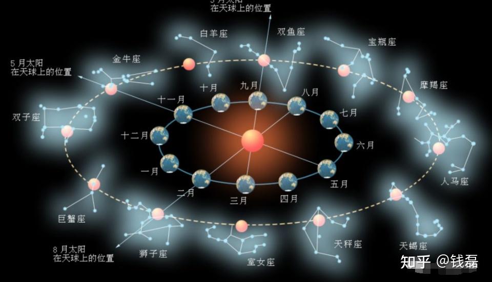 2024年最新星座日期查询及解读：解析星座划分与性格特点