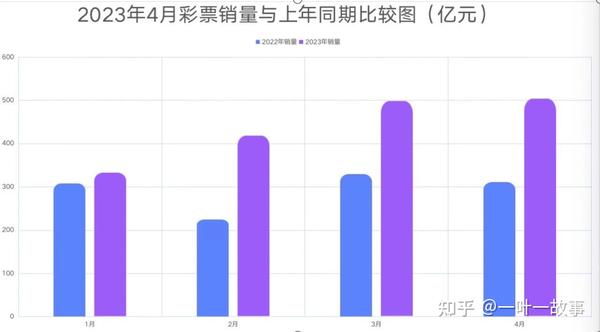 深度解读：最新彩票公告背后的数据、趋势与风险预测