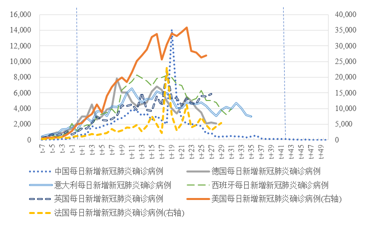 q疫情最新动态：全球疫情形势及中国防控策略调整