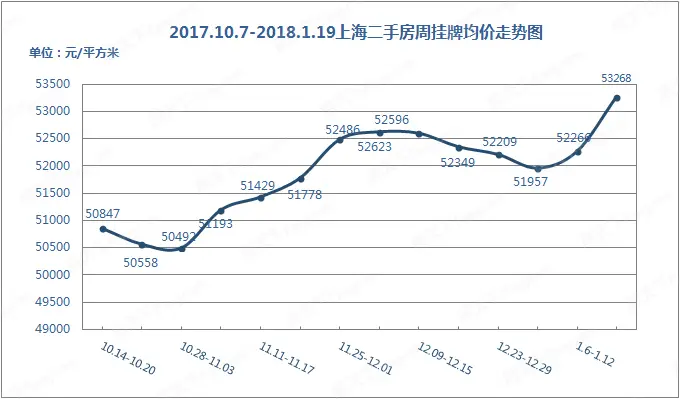 登封最新二手房信息：价格走势、区域分析及购房建议