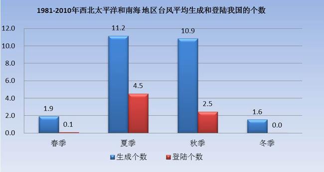 台风9号最新消息：路径、强度及影响深度解析