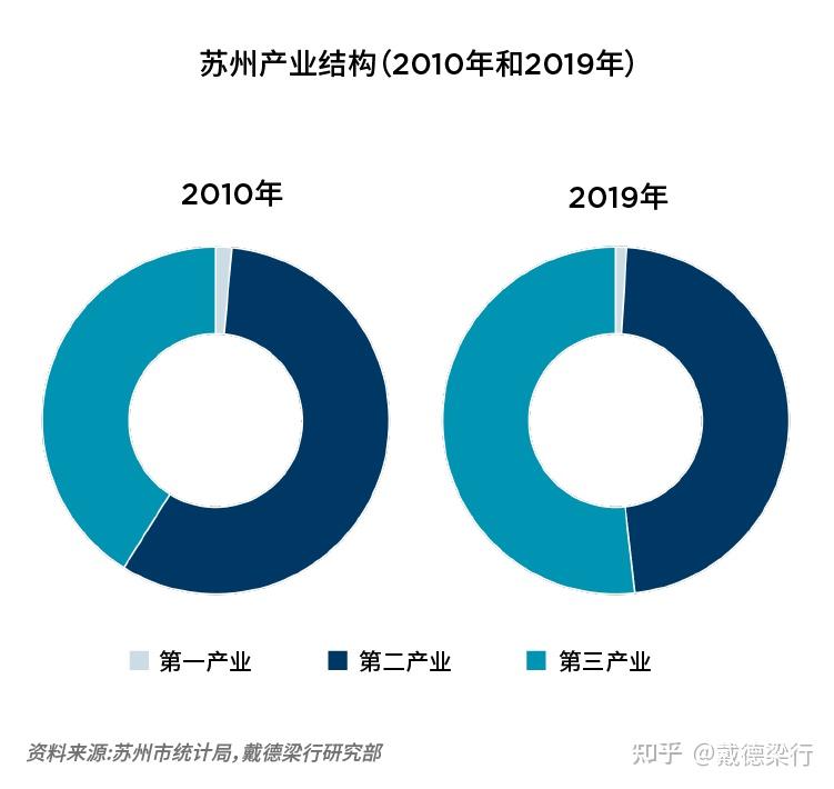 苏州最新一：深度解读苏州发展新动态与未来展望