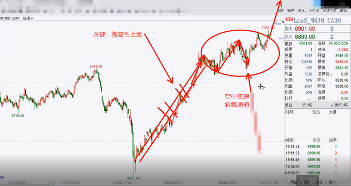 深度解读：最新铜走势分析及未来预测，铜价涨跌背后的经济因素